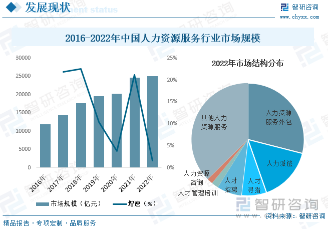 人力资源管理变革 人力资源外包与服务化趋势分析